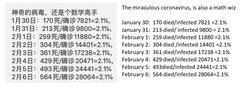 Photo 9: The miraculous coronavirus, is also a master of mathematics.