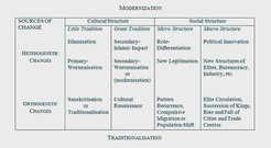 Singh’s paradigm showing Islam as external to India (p. 25)