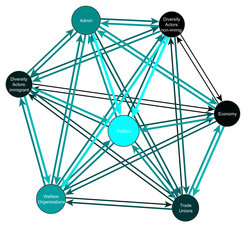 w.i.p. visualization from city network analysis (Bolíbar 2016)